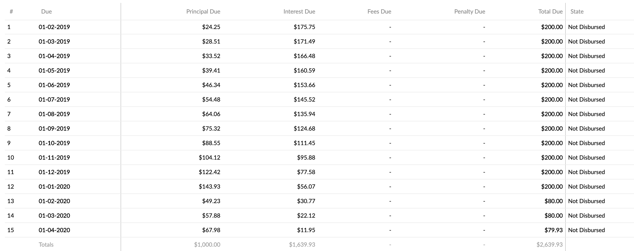 Payment Plan Schedule with two tiers